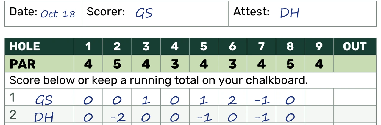 Filled-in Golf Darts Classic Course Guide after eight holes: GS scores 0, 0, 1, 0, 1, 2, -1, 0 for +3; DH scores 0, -2, 0, 0, -1, 0, -1, 0 for -4